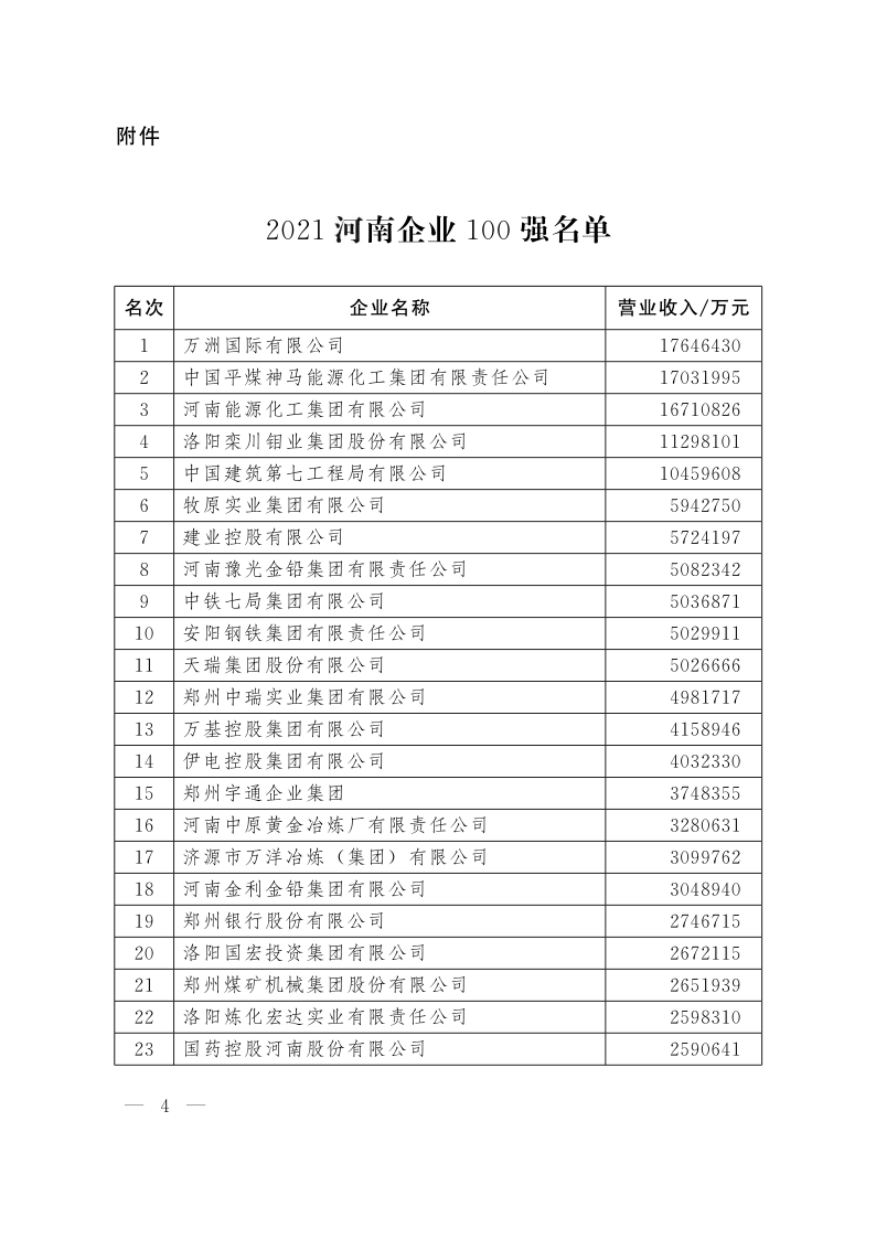 河南企業(yè)100強(qiáng)_4.png