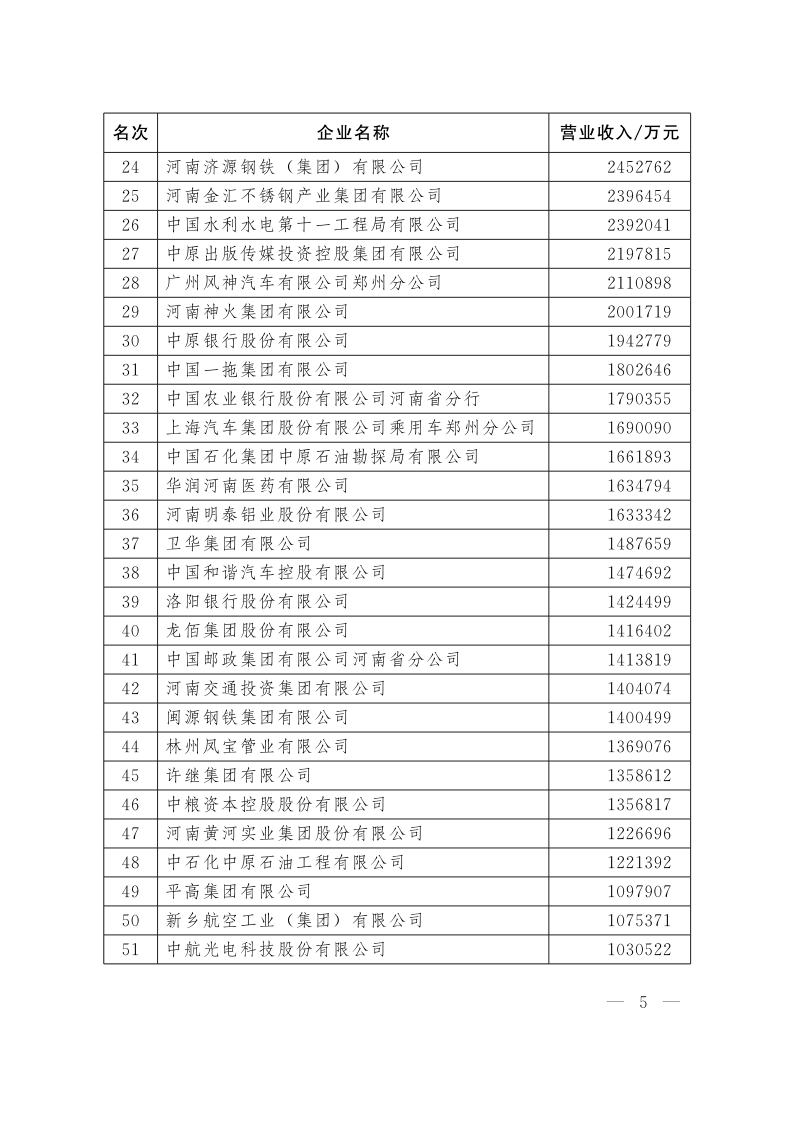 河南企業(yè)100強(qiáng)_5.png