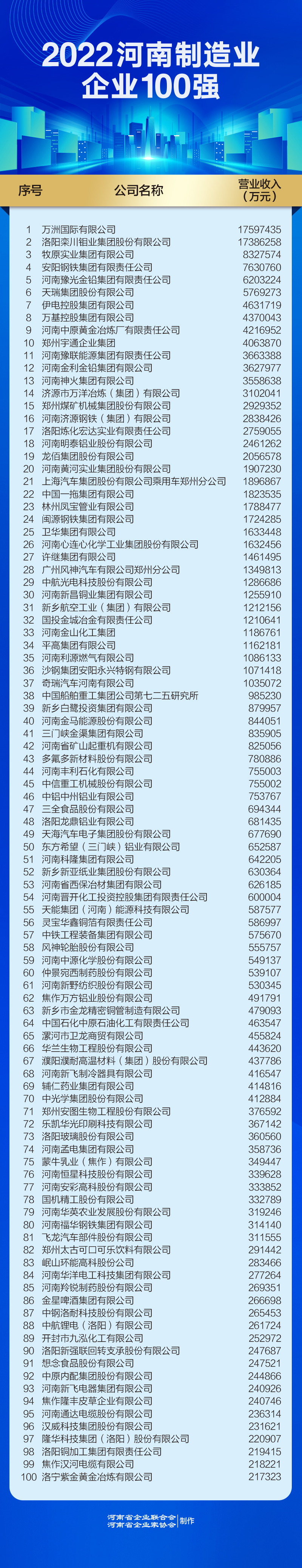 河南制造業100強（改）.jpg